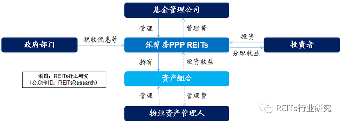 总结展望丨2018年上半年中国REITs研究报告